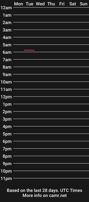 cam show schedule of jinxbear1