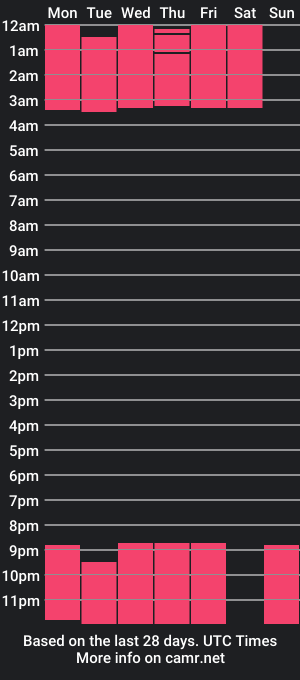 cam show schedule of jinxlexx