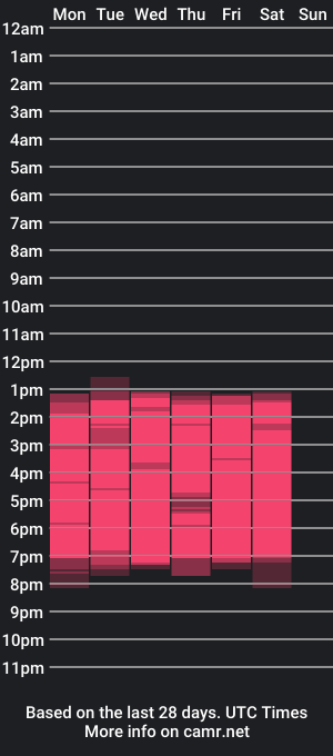 cam show schedule of jinxve