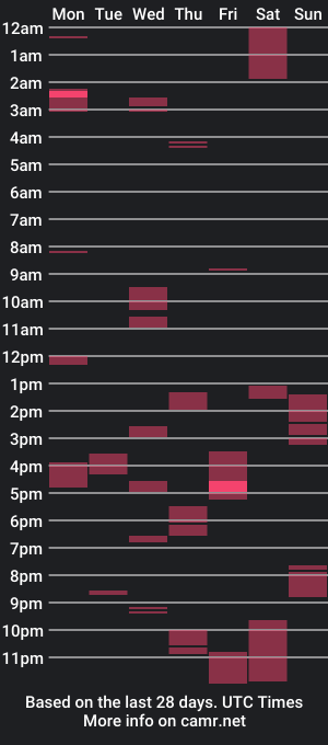 cam show schedule of jiondurammo