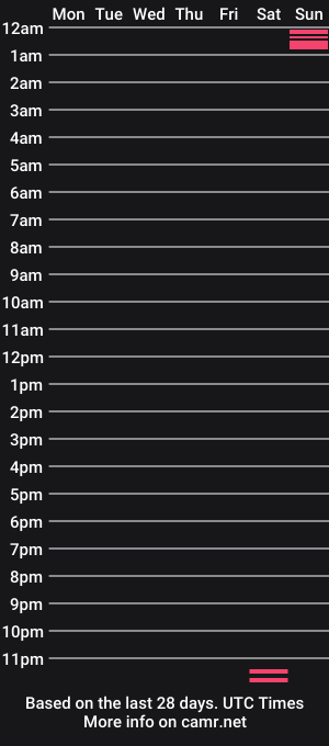 cam show schedule of jironside