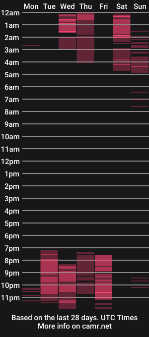 cam show schedule of jissysykes