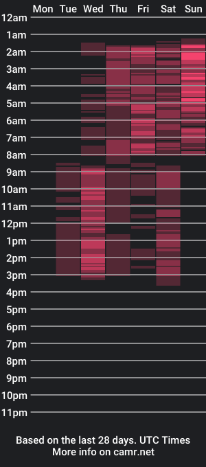 cam show schedule of jisucute