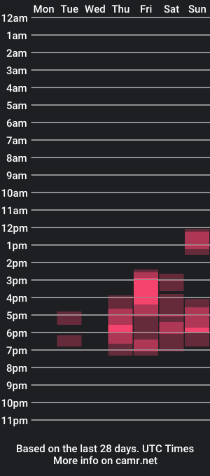 cam show schedule of jitoon_exe