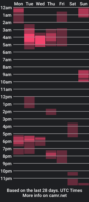 cam show schedule of jitzgolfer