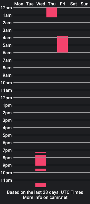 cam show schedule of jizz_dreams