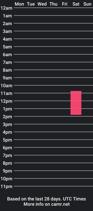 cam show schedule of jizzblaster22