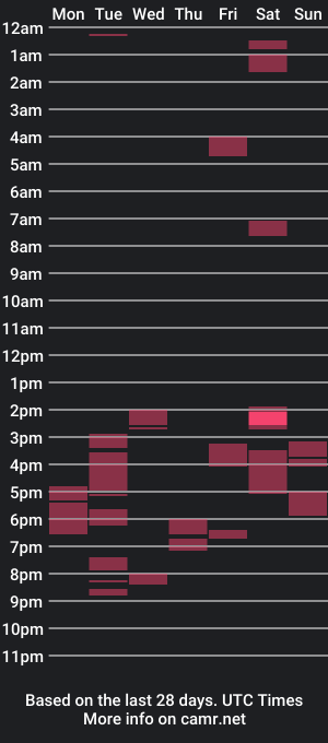 cam show schedule of jizzfactorry