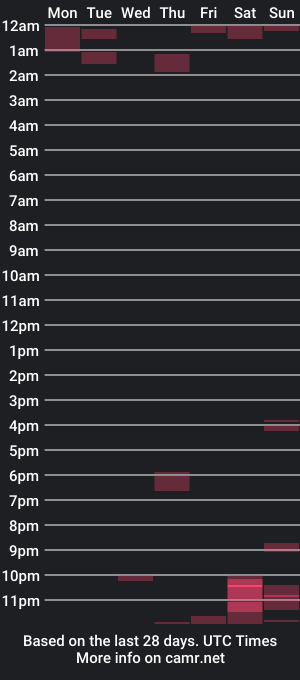 cam show schedule of jizzyblue