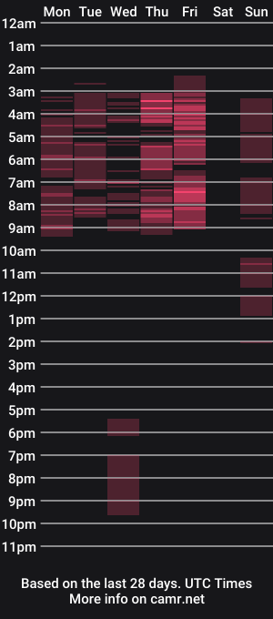 cam show schedule of jizzystabber