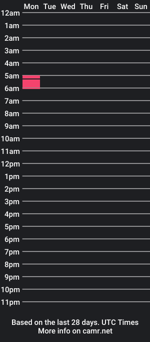 cam show schedule of jj7272