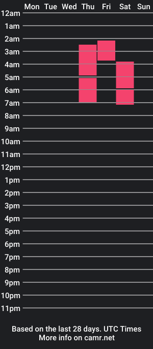 cam show schedule of jj_dean