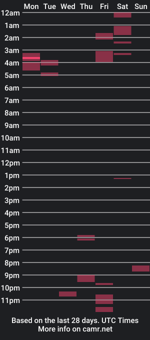 cam show schedule of jj_strip