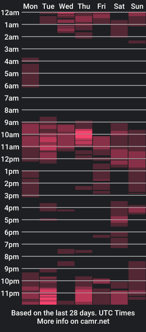 cam show schedule of jjannakinky