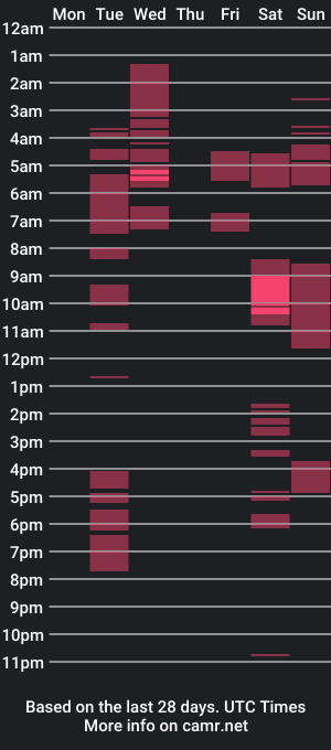 cam show schedule of jjdaboss1998