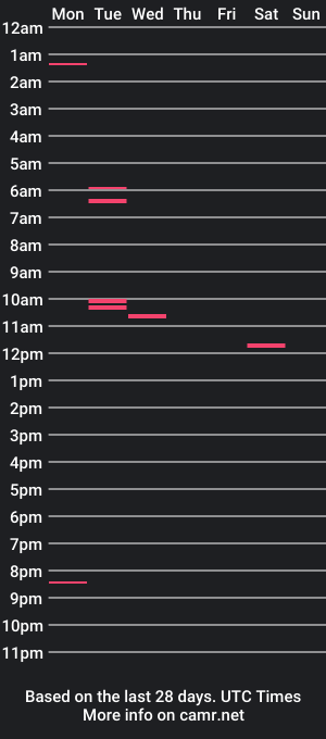 cam show schedule of jjf59