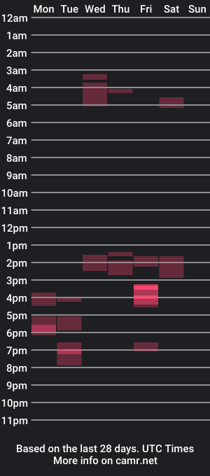 cam show schedule of jjhard17