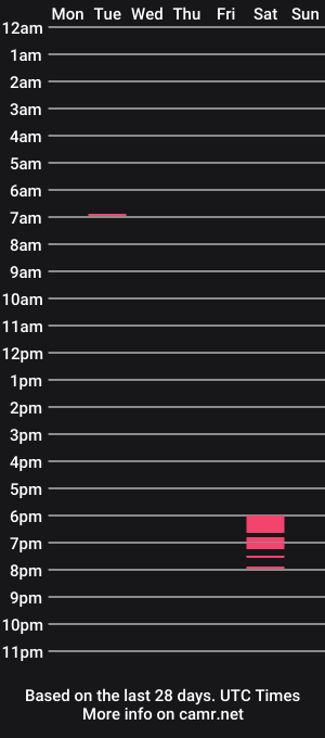 cam show schedule of jjimmy614