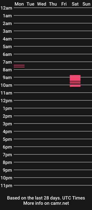 cam show schedule of jjjhh1