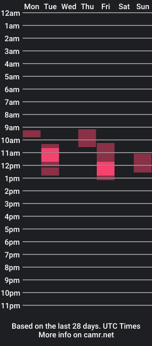 cam show schedule of jjjr113