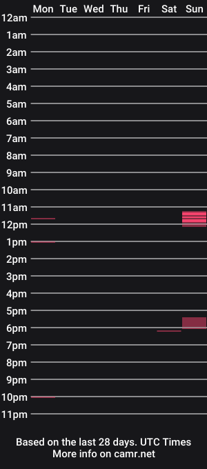 cam show schedule of jjlongd90