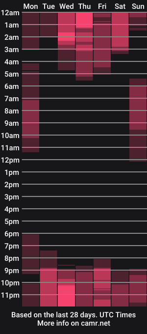 cam show schedule of jjmillers