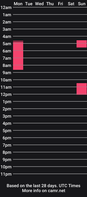 cam show schedule of jjodie__