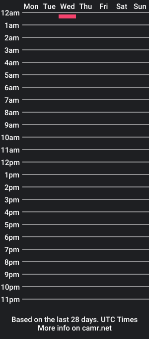 cam show schedule of jjohnson71992