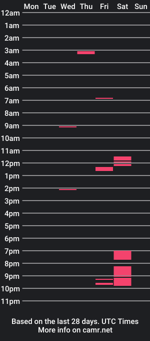 cam show schedule of jjph2023