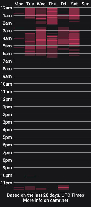 cam show schedule of jjquin