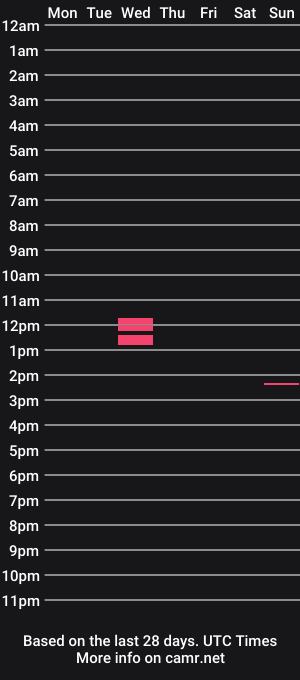cam show schedule of jjsixx94