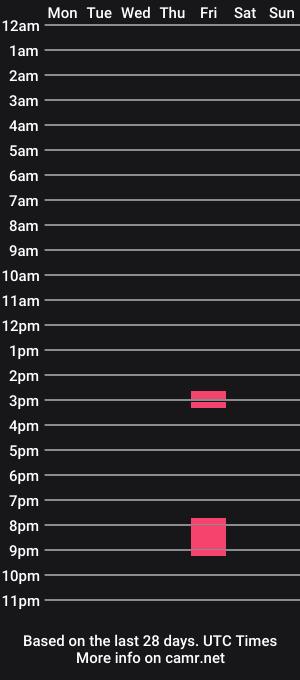 cam show schedule of jjthefucker