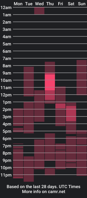 cam show schedule of jjuliajuicy