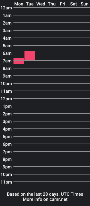 cam show schedule of jjwilly14