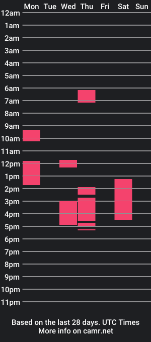 cam show schedule of jjwst