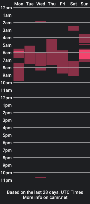 cam show schedule of jkrexx