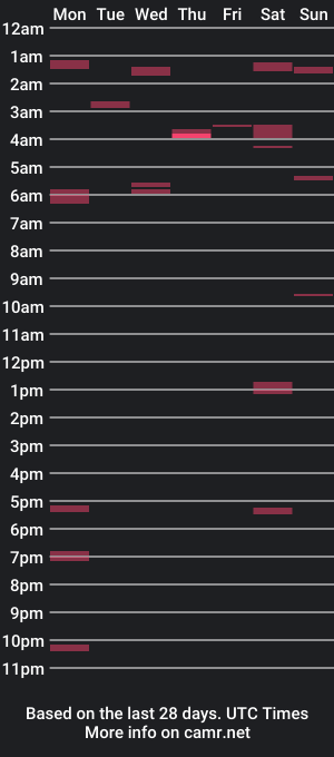 cam show schedule of jkriss4545