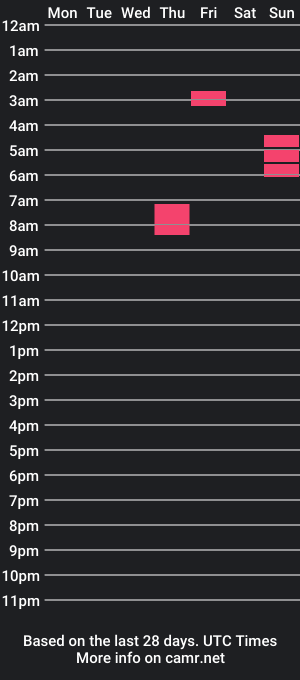 cam show schedule of jkrubber