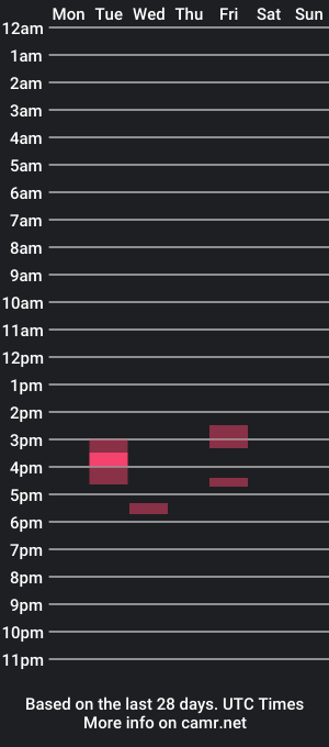 cam show schedule of jkryke