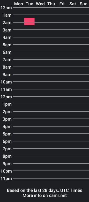 cam show schedule of jlanez