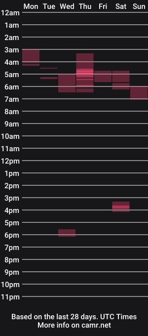cam show schedule of jln102004