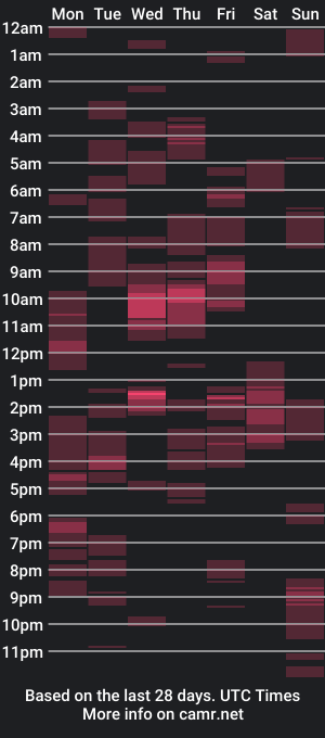 cam show schedule of jlovindemsm