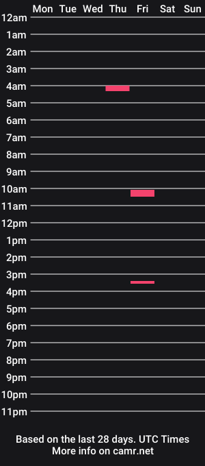 cam show schedule of jm878787