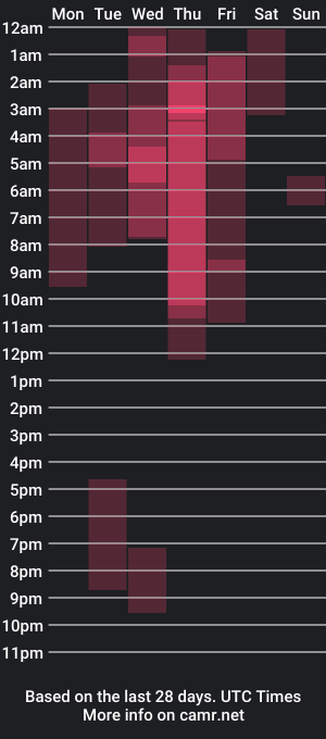 cam show schedule of jmbriu12