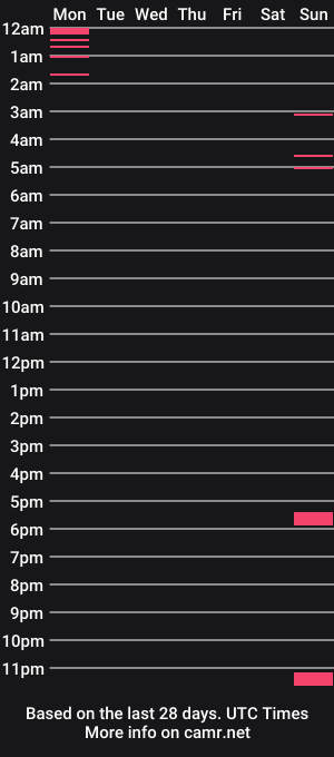 cam show schedule of jmech420