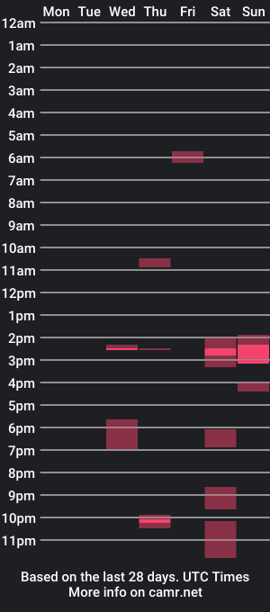 cam show schedule of jmireleslg