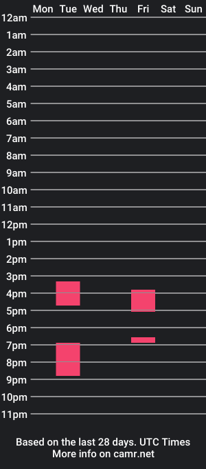 cam show schedule of jmmblah