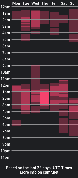 cam show schedule of jmortton