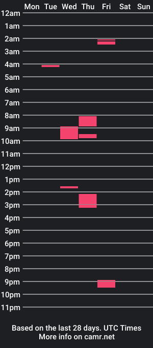 cam show schedule of jmtz4420