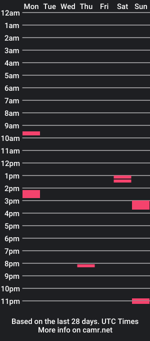 cam show schedule of jmur2001